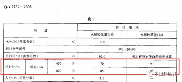 國標規(guī)定